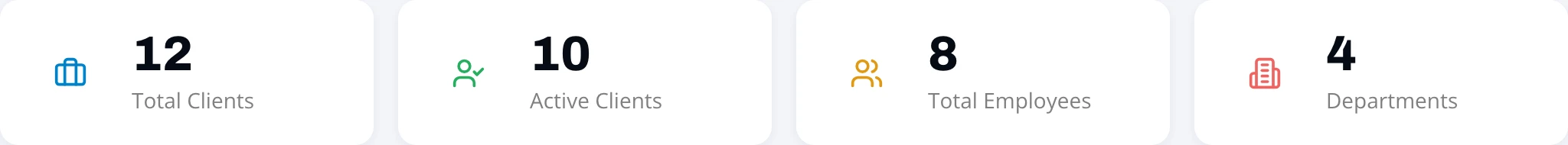 Dashboard totals: clients, employees, departments