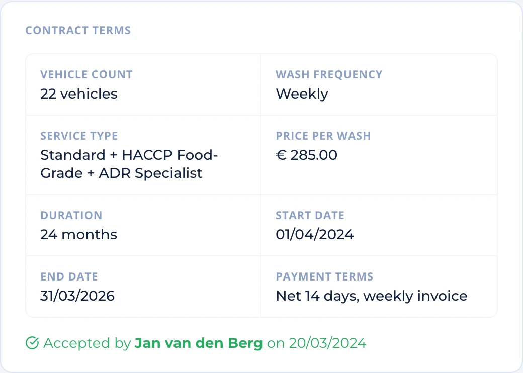 Contract terms on the client record