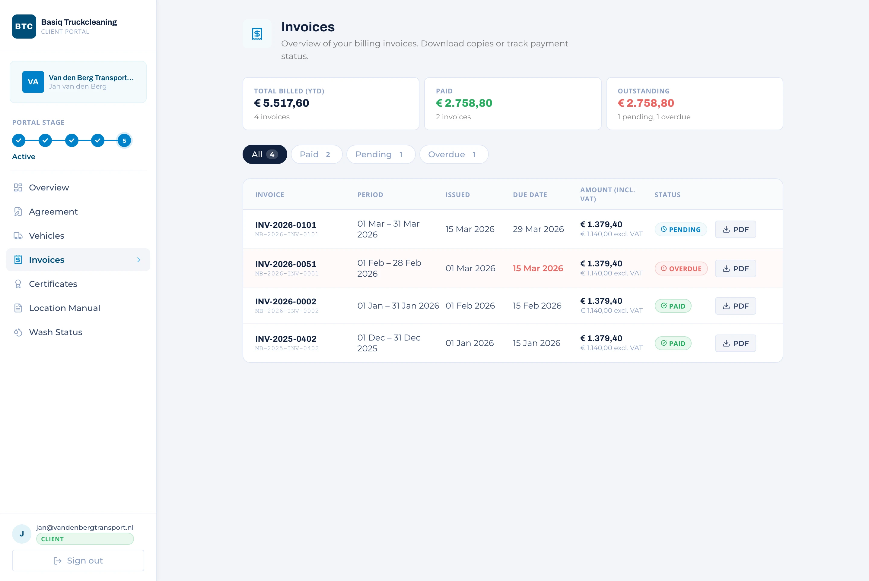 Invoices and payment status