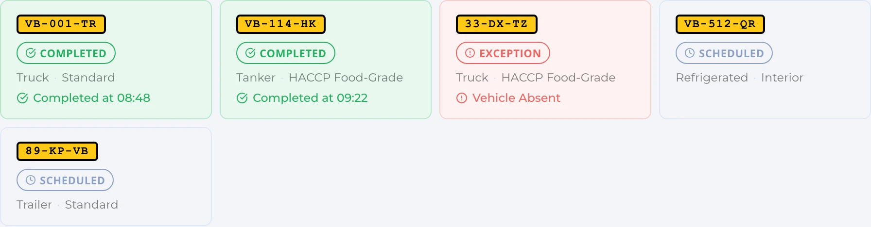 Today's vehicles: done, pending, exception